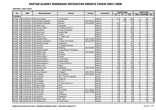 Direktori MI Swasta - Pendis Kemenag