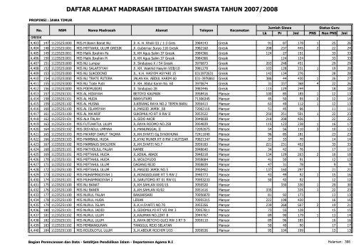 Direktori MI Swasta - Pendis Kemenag