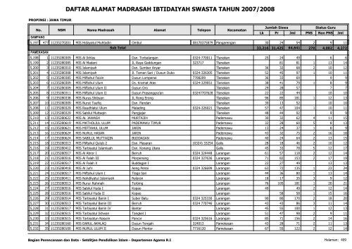 Direktori MI Swasta - Pendis Kemenag