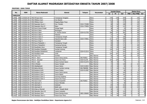 Direktori MI Swasta - Pendis Kemenag