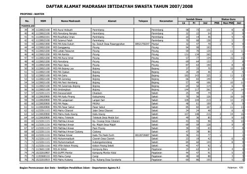 Direktori MI Swasta - Pendis Kemenag