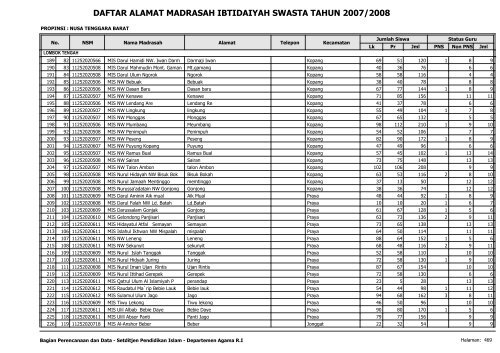 Direktori MI Swasta - Pendis Kemenag