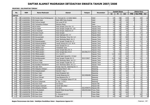 Direktori MI Swasta - Pendis Kemenag