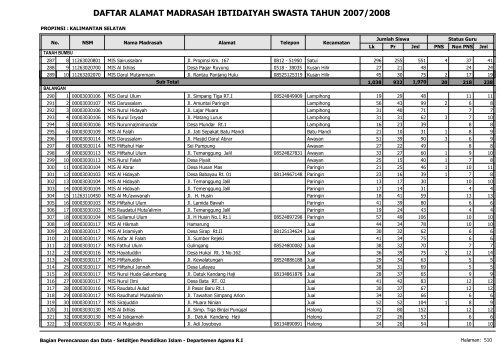 Direktori MI Swasta - Pendis Kemenag