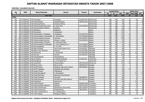 Direktori MI Swasta - Pendis Kemenag