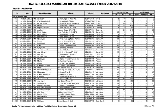 Direktori MI Swasta - Pendis Kemenag