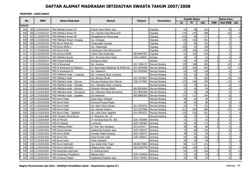 Direktori MI Swasta - Pendis Kemenag