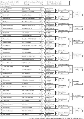 Wettkampfliste Männer u17 -60 kg - Nordrhein-Westfälischer Judo ...