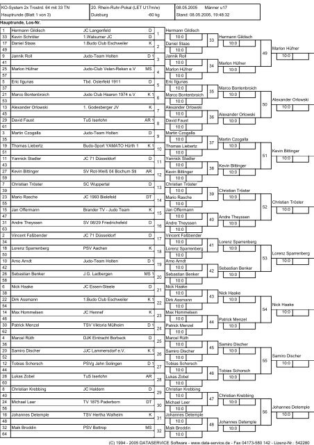Wettkampfliste Männer u17 -60 kg - Nordrhein-Westfälischer Judo ...