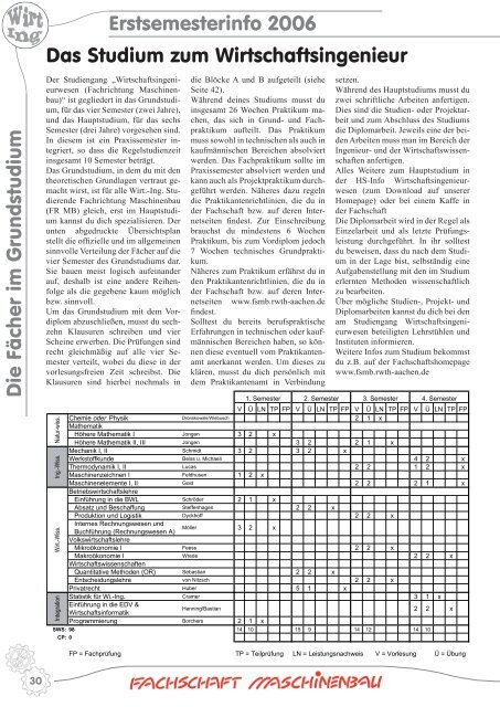 Vordiplom - Fachschaft Maschinenbau