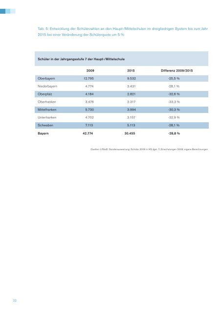 Die Zukunft der wohnortnahen Schule in Bayern.pdf - BLLV