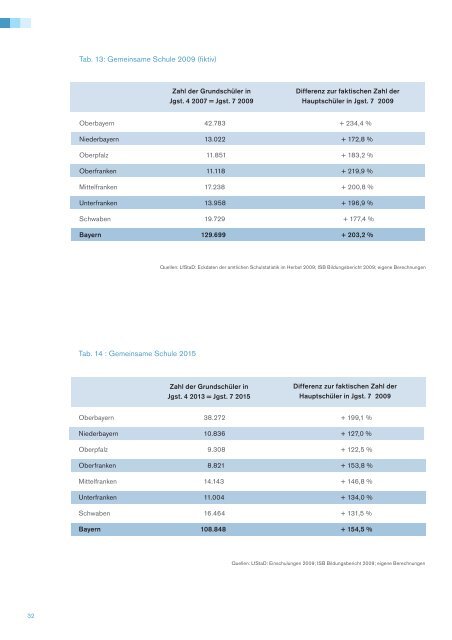 Die Zukunft der wohnortnahen Schule in Bayern.pdf - BLLV