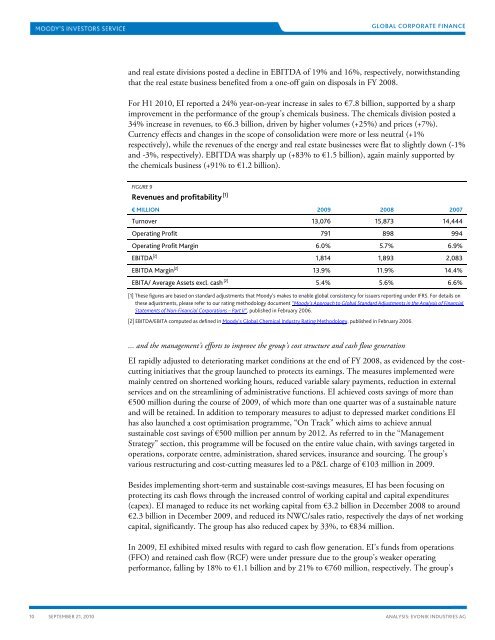 Evonik Industries AG