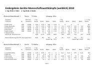 Endergebnis Geräte Mannschaftswettkämpfe (weiblich) - Turngau ...