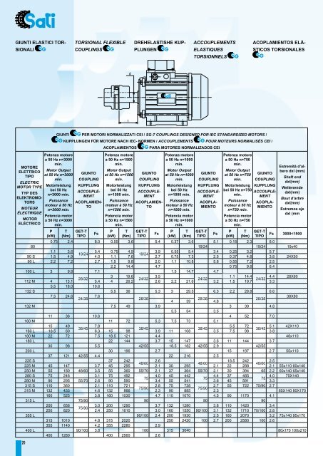 elementi di trasmissione / power transmission products ... - Sati