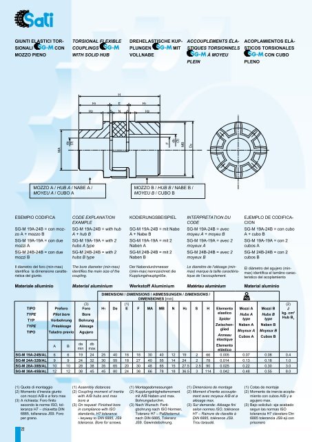 elementi di trasmissione / power transmission products ... - Sati