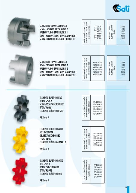 elementi di trasmissione / power transmission products ... - Sati