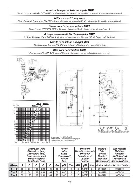 VC – HC – CD - Johnson Controls