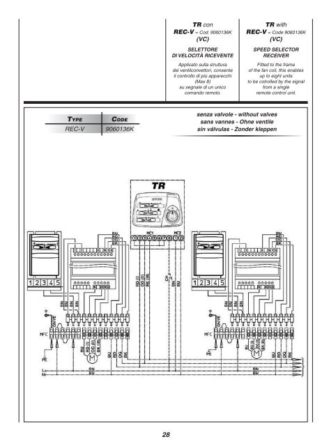 VC – HC – CD - Johnson Controls