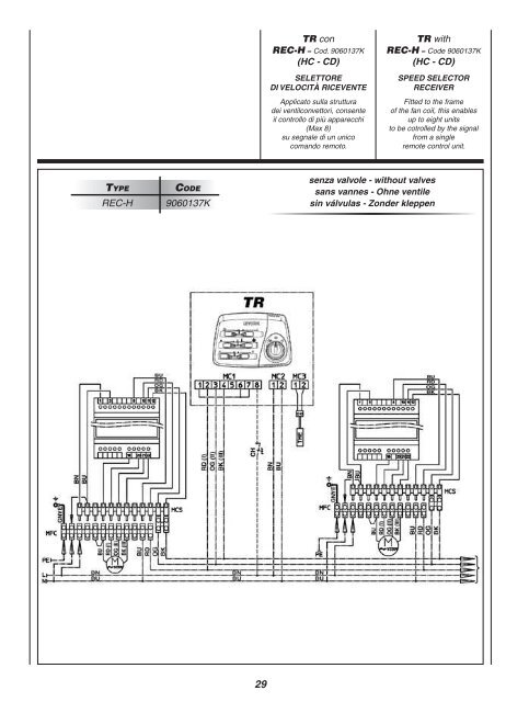 VC – HC – CD - Johnson Controls