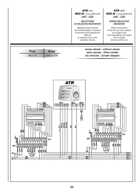 VC – HC – CD - Johnson Controls