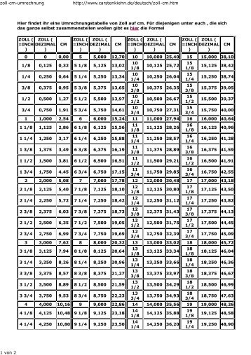 zoll-cm-umrechnung http://www.carstenkiehn.de/deutsch/zoll-cm.htm ...