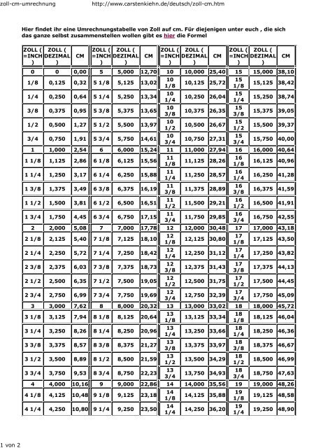 Umrechnungstabelle Zoll Inch In Zentimeter 60 OFF