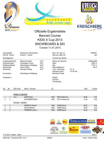 Results Cross - Kreisch Indios