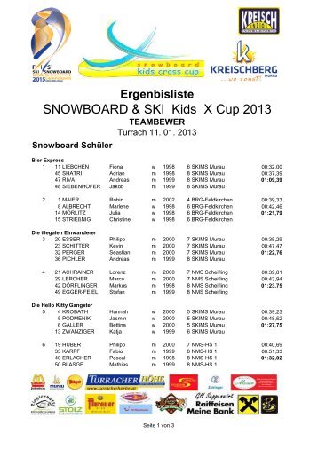 Results Team - Kreisch Indios