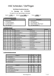 HSC Schmiden / Oeffingen - TSV Schmiden Handball