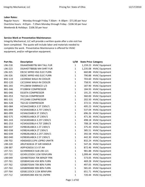 Current Contract Pricelist