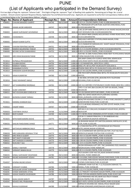 pune list of applicants who participated in the demand survey