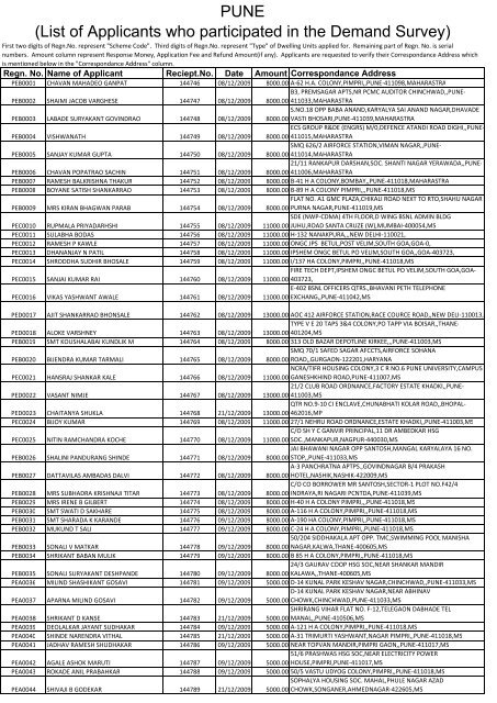 Tara Vishwa, Uruli Devachi by Tarai Developers