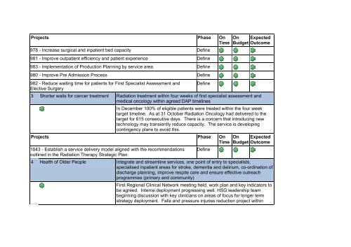 15 February 2012 - Auckland District Health Board