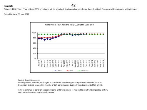 15 February 2012 - Auckland District Health Board