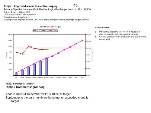 15 February 2012 - Auckland District Health Board