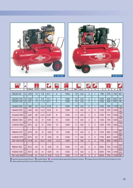 piston compressors - Grupo Genser