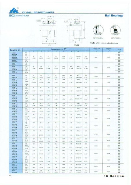 ICBE FK Katalog - Harald Lietz Industriebedarf