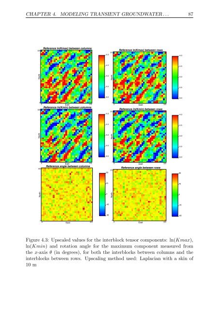 Upscaling and Inverse Modeling of Groundwater Flow and Mass ...