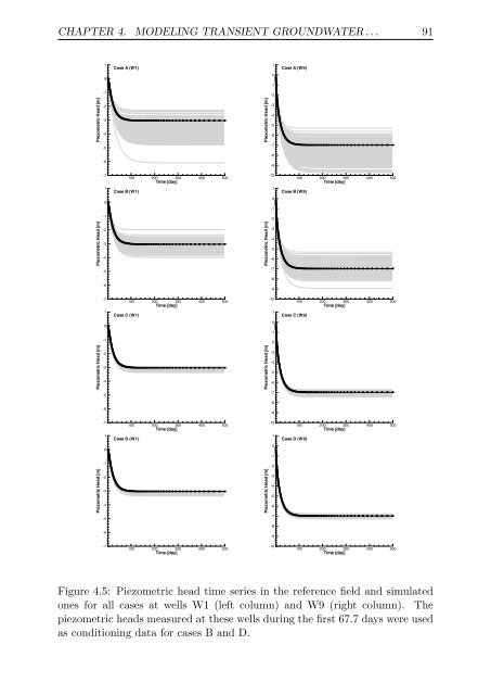 Upscaling and Inverse Modeling of Groundwater Flow and Mass ...