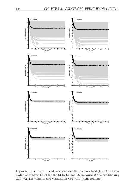 Upscaling and Inverse Modeling of Groundwater Flow and Mass ...