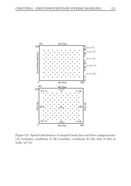 Upscaling and Inverse Modeling of Groundwater Flow and Mass ...