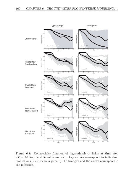 Upscaling and Inverse Modeling of Groundwater Flow and Mass ...