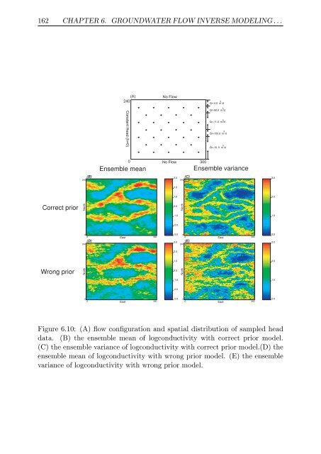 Upscaling and Inverse Modeling of Groundwater Flow and Mass ...