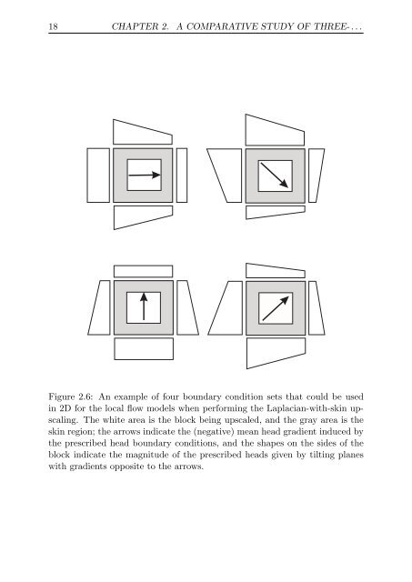 Upscaling and Inverse Modeling of Groundwater Flow and Mass ...