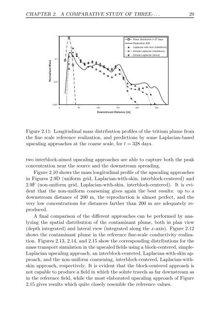 Upscaling and Inverse Modeling of Groundwater Flow and Mass ...