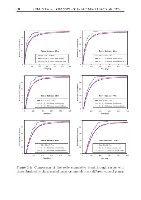 Upscaling and Inverse Modeling of Groundwater Flow and Mass ...