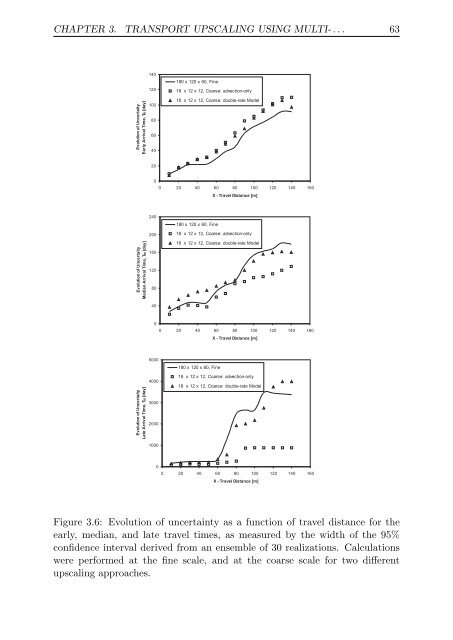 Upscaling and Inverse Modeling of Groundwater Flow and Mass ...