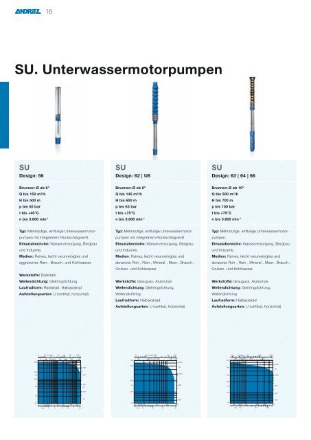 ANDRITZ Ritz Produktprogramm Pumpen und Motoren