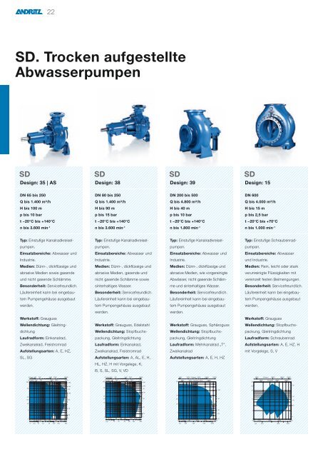 ANDRITZ Ritz Produktprogramm Pumpen und Motoren